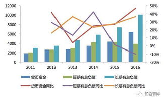 某股在出年报（盈利）前几个周为什么都会上涨？反之亏损为什么都会下跌？