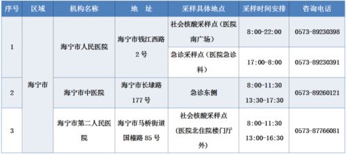 有变动 海宁全市核酸采样点更新 附地址 联系电话