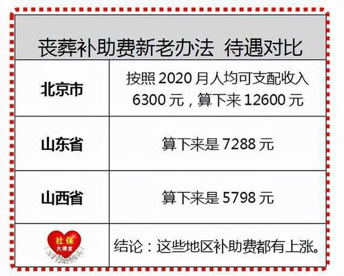 2022年抚恤金上调吗