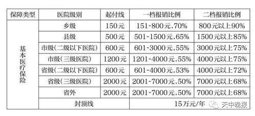 城乡居民大病医疗保险显示未参保已经交了医保为什么显示未参保