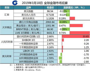 消费者利率指数是什么意思