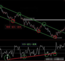 股市中cci,cr谁有比较细致的分析？