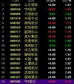 中国股市股价在2元以下的71家上市公司,估值在0.5元以下的股票