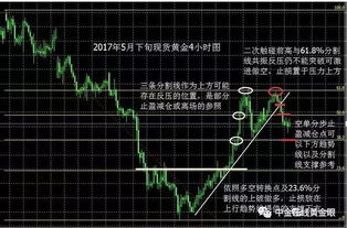 逐笔平仓盈亏是最终收益吗,个别交易:是短期行为的体现。 逐笔平仓盈亏是最终收益吗,个别交易:是短期行为的体现。 NTF