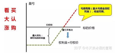 期权1万一天赚100万,期权是什么? 期权1万一天赚100万,期权是什么? 行情