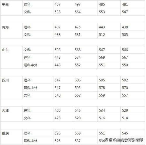 湖北工业大学研究生复试分数线