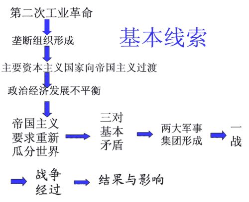 战争给人类带来的灾难作文