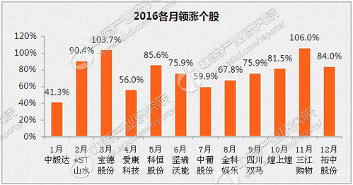 每月500元 如何投资收益大