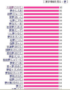 求带 梦 字的日本女生名字 