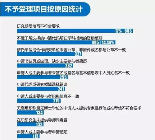 项目申报中提到的主要技术指标应该写什么内容？