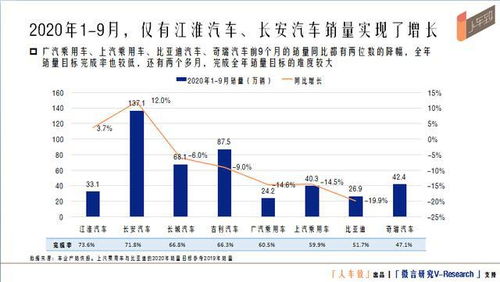 车企今年会发多少年终奖,看看这张几表就知道了