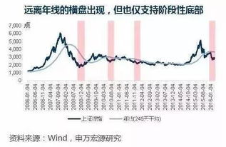 为什么有的股票会一直跌倒底