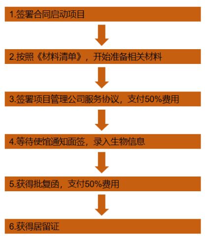 西班牙居留证可以去哪些国家(去西班牙的长期探亲签证如何办理)