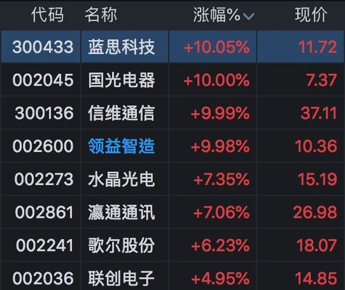 iPhone 11销量超预期,苹果股价创历史新高,相关产业链纷纷受益