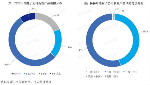 公募开放式基金购买后多久可以赎回