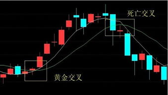 为什么在5日、10日、30日移动平均线从上而下依次顺序排列，向右上方移动就预示股价将大幅上涨。