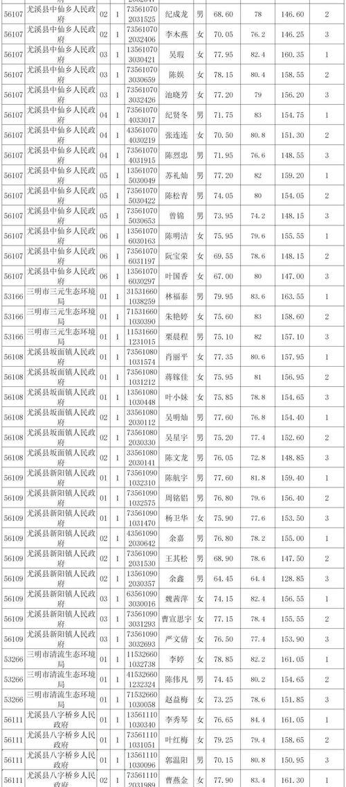 福建省三明市公务员工资多少，加各种福利一共多少