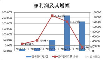 赣锋锂业2022年年报什么时候公布公告