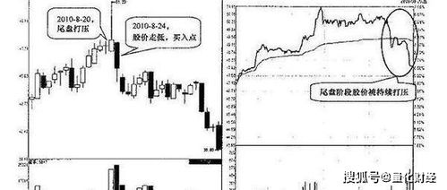 个股尾市拉升意味着什么？