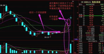 如何掌握盘中股票上涨时的最高价位后出手