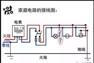 怎么区分零线火线地线