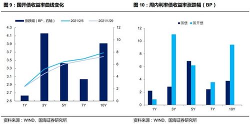 买国海证券收益如何？如何去买，望高手来支招。