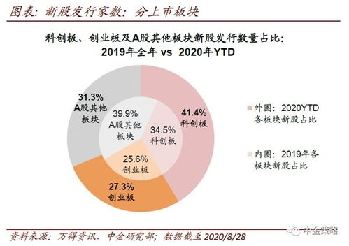 如何获得超额收益,金融机构获得超额收益的方法