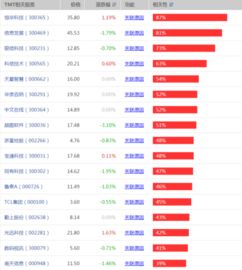 TMT概念股有哪些？TMT概念上市公司名单