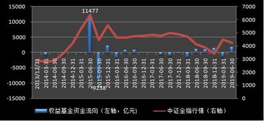 基金分红是按拥有的份额分红的吗？