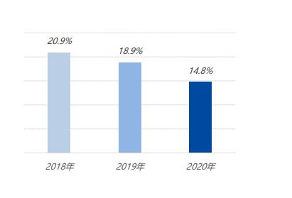 回顾历史-2024澳门开奖走势图像化查询·数据分析”