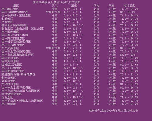 桂林市气象台2020年1月24日16时发布