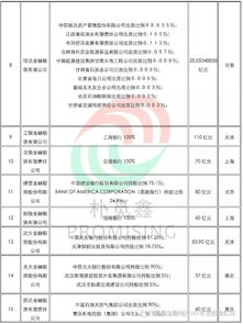 最新金融租赁公司数据整合 