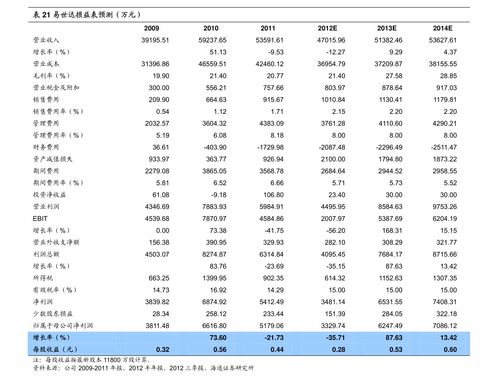 2021有望摘帽股票名单,2024年可能摘帽的st股票有哪些