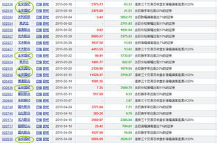 求我国各城市证券营业部家数排行榜以及各城市股票成交额排行榜！