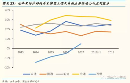 下列哪种证券的价格应该较高？