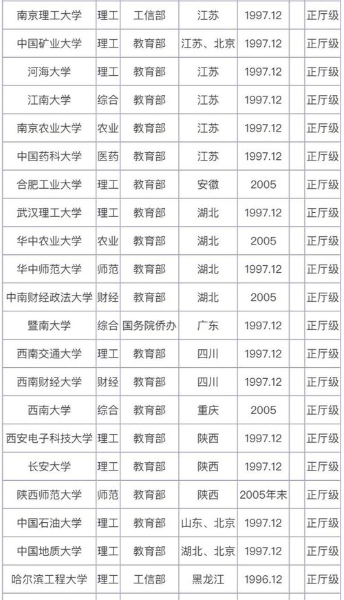 英国最好的10所大学？我国211工程大学名单