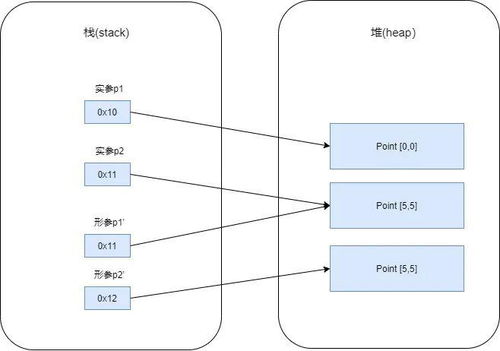 java传引用和传值的区别(java引用传递和值传递的区别)