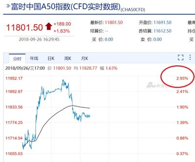 富时a50指数实时行情,富时A50指数实时行情分析