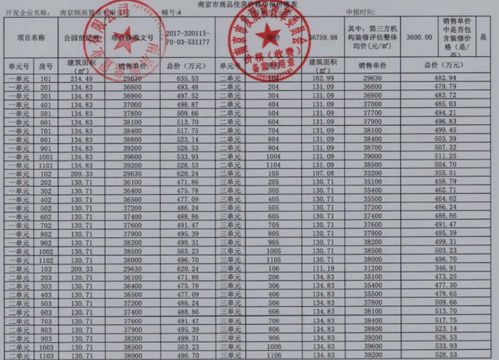 第一年89万。第2年211万，第三年345万，第四年480万，第五年720，如何求平均增长速度，谢谢，要计算方法