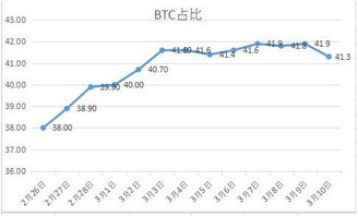 kickcoin价格,kick币官网