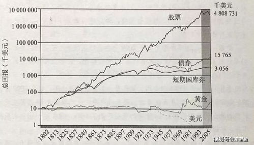 决定投资回报率的因素有哪些？