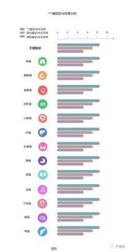 五个方面,聊聊大数据可视化的初体验 