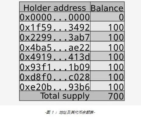 一个代币有几个合约地址,区块链项目中代币合约地址数量的重要性 一个代币有几个合约地址,区块链项目中代币合约地址数量的重要性 活动