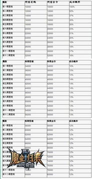 全民奇迹MU十二星座的星魂轶事解析