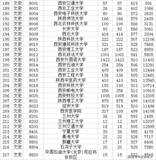 西安一本文科大学有哪些