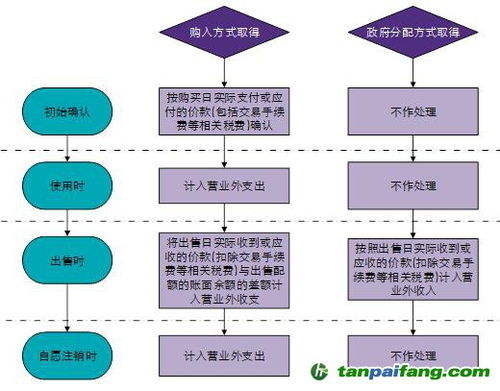 碳会计处理及其对企业有哪些影响