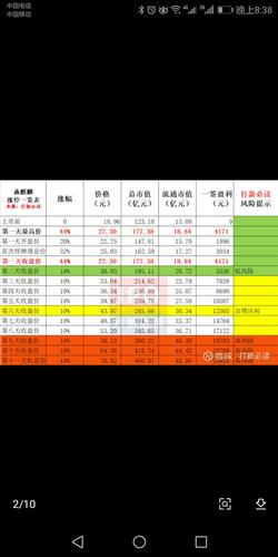 这个比较合理,60以下坚决捂,唯一两字应该高于同行业一倍估值