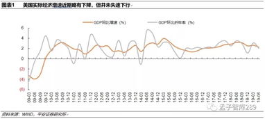 美国金融市场怎么那么糟糕啊？