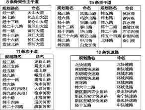 兰州新区为首批44条道路命名 主次干道有 名 了 