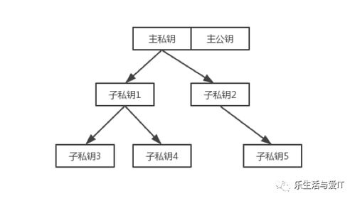 怎样备份比特币私钥,战争来临了比特币私钥如何保存